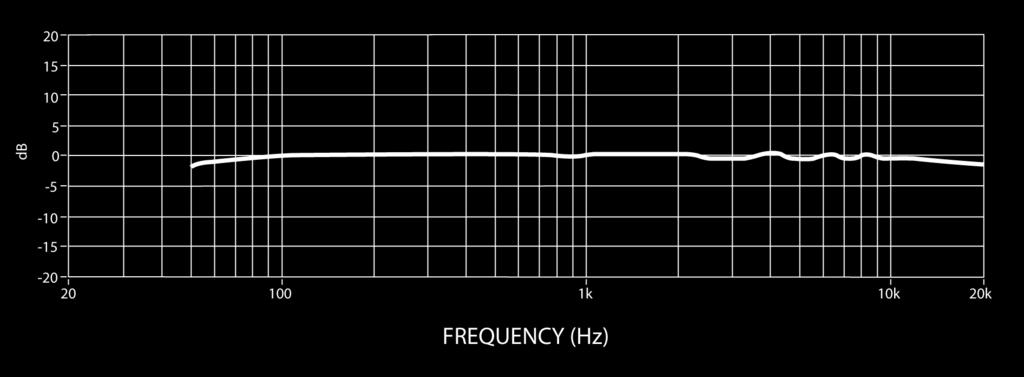 1000 Ω load 73 db Self Noise equivalent SPL, A-weighted, typical 34 db Common Mode Rejection 20 to 20,000 Hz N/A Operating Temperature Range -18 C (0 F) to 57 C (135 F) Polarity Positive pressure on