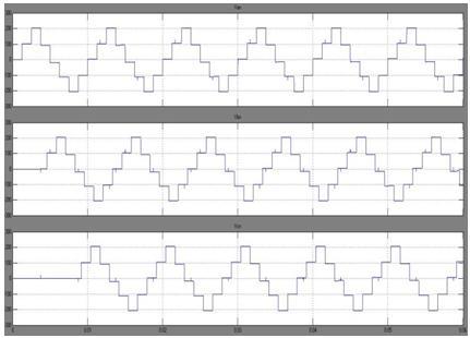 Fig.6 Output Phase Voltages of Existing Topology Fig.