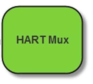 HART Applications RS485 HART Device