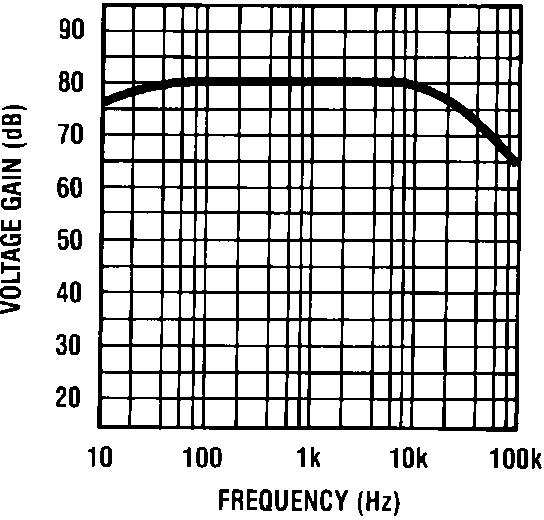 Noise Measurement Circuit Capacitive loads greater than 100pF must be isolated from the output. The most straight forward way to do this is to put a resistor in series with the output.