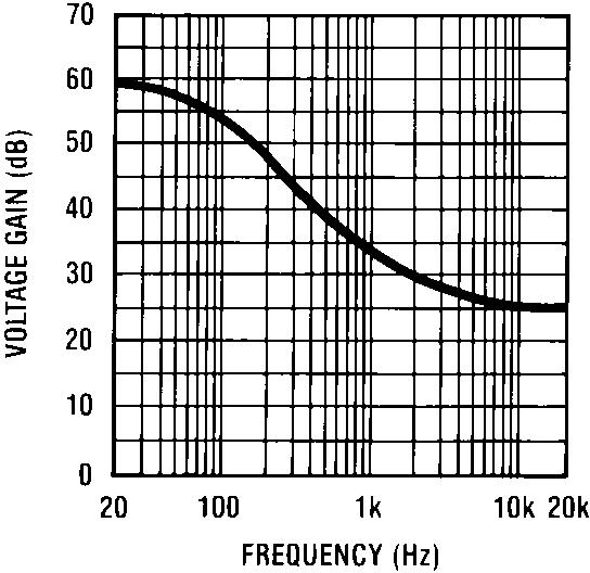 Typical Applications NAB Preamp NAB Preamp Voltage Gain vs Frequency V IN = 10mV, 34.5dB, f = 1kHz 20210431 A V = 34.5 F = 1 khz E n = 0.