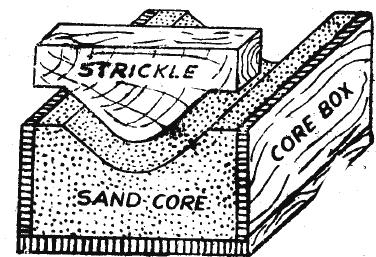 3. Split core-box :- It is made in two parts, which can be joined together by means of dowels to form the complete cavity for making the core.(see fig.) 4.