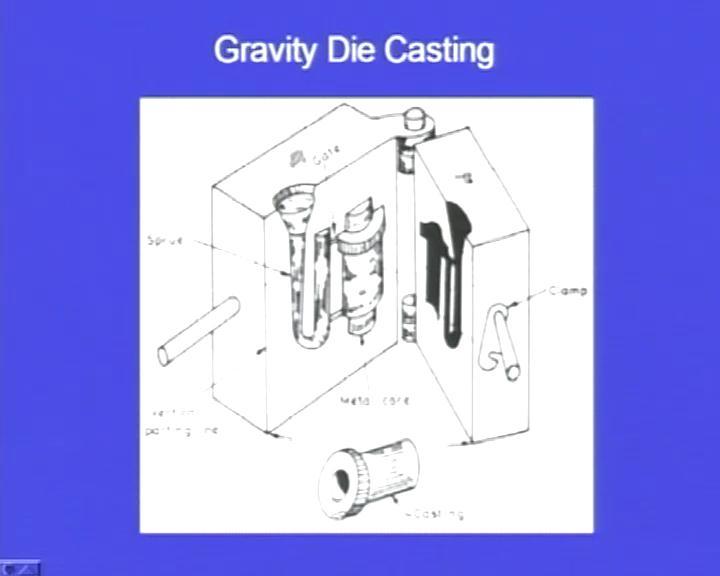 molding boxes, and we pour the molten metal and the molten metal is falling into the hollow cavity. Inside the molding boxes by gravity, we are not applying any external pressure.