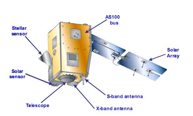 VNREDSat-1 (Vietnam Natural Resources, Environment and Disaster monitoring satellite system) The 1 st optical earth observation satellite in Vietnam Mission: Earth observation in PAN and 4 MS