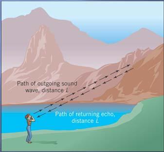 night, cooler air is near the surface During the day, warmer air is near the surface What causes an echo?