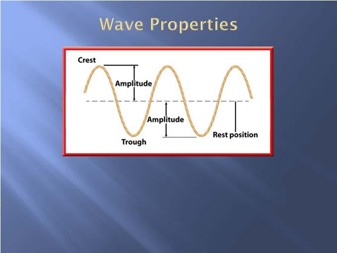 Peak wavelength Amplitude (A) The maximum displacement from the rest or