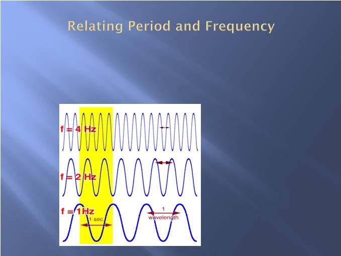 vibrations per second (units are 1/s Hz (Hertz)) Period and frequency