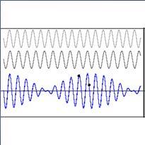 Destructive Interference combining waves to produce a new wave with a smaller amplitude than SOME or ALL of the beginning