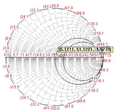 smith chart of first iteration Fig.3. S11 parameter Fig.4.