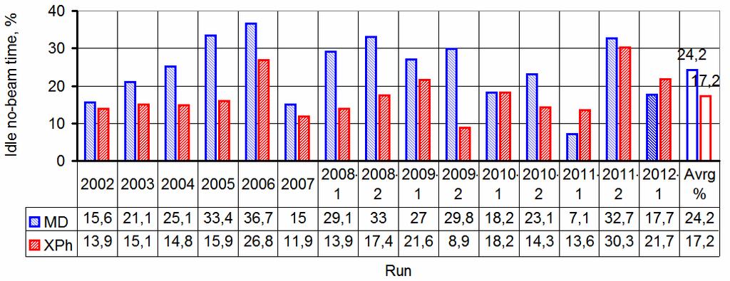 Statistics 2 runs (7/24)