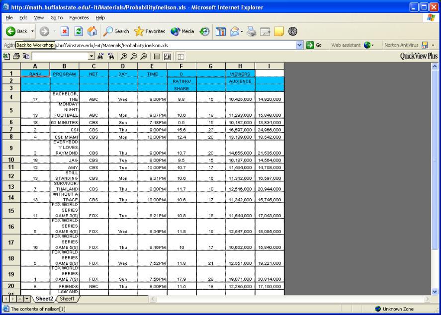 Summer 2007 I2T2 Process Page 18. It should look like a excel worksheet 1. Copy the data.