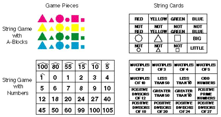 Summer 2006 I2T2 Process Page 83. Game Pieces and String Cards One set of game pieces and string cards is needed for each version of the game.