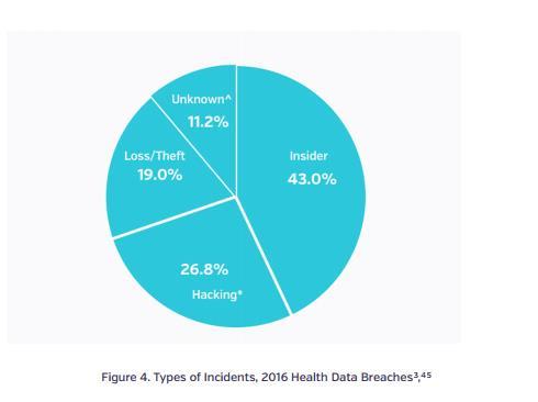 Sursa: Breach Barometer 2016 databreaches.