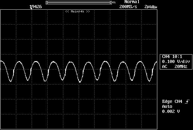 ELECTRICAL CHARACTERISTICS CURVES Figure 11: Input Terminal Ripple Current, i c, at full rated output current and nominal input voltage with 12µH source