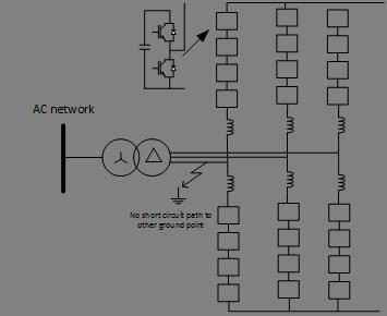 MMC-HVDC Fault Characteristics under Unbalanced AC Network Contingency (2) During unbalanced ac network conditions, the zero-sequence current is almost blocked by the delta connection of