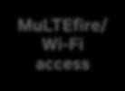 11ad (WiGig) LTE Unlicensed Solutions LTE/
