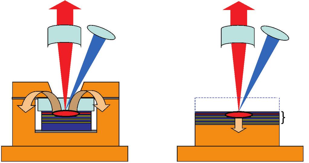 Advances in Optical Technologies 3 Output Pump Output Pump Heat spreader Gain mirror Solder (Substrate removed) Gain mirror Substrate Heat spreader Heat sink (a) Heat sink (b) Figure : Description of