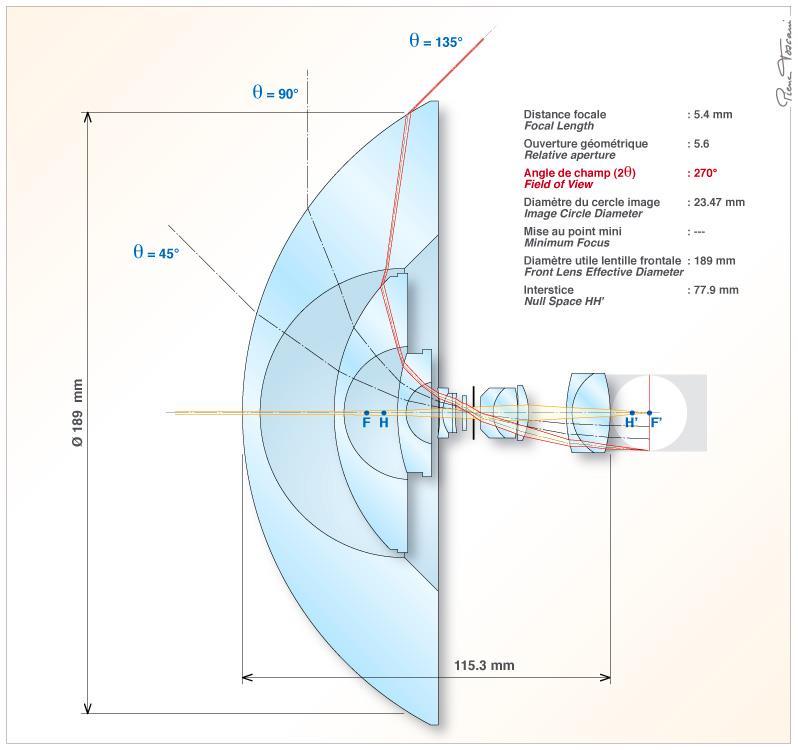 12 Unwarping: Fisheye Optical Model Fisheye lenses achieve larger than