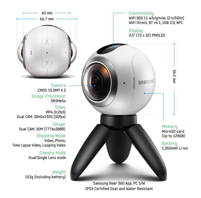 Motivation Polydioptric cameras become more and more popular in 360-degree imaging and video.