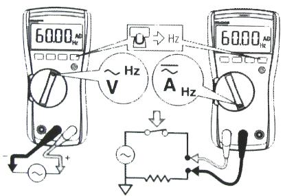 Warning To avoid personal injury or damage to the meter: Never attempt to make an in-circuit current measurement when the open circuit potential to earth is >600V.