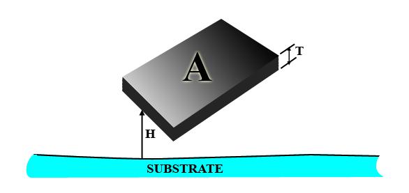 Fringing Capacitance T is the thickness of wire H is the