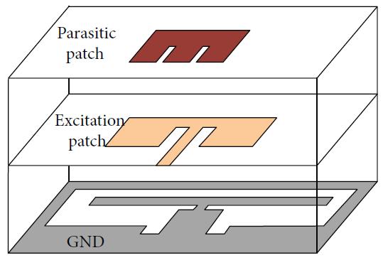 slot is introduced in ground plane and then optimized with E-slot on the parasitic patch which enhances the bandwidth more. Antenna gain is about 12dB is obtained at center frequency 7 GHZ.