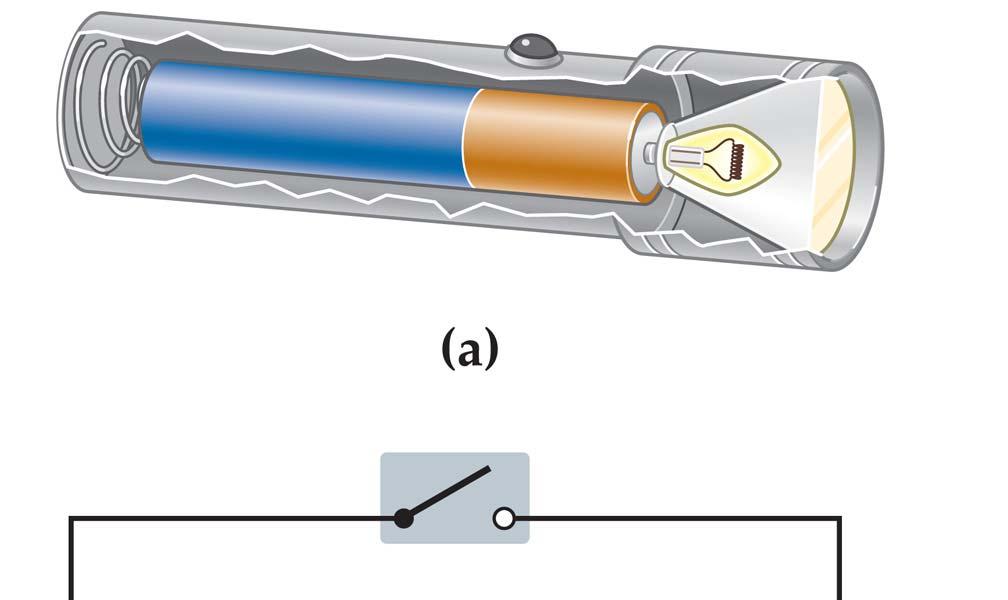 Figure 21-2 The flashlight: A simple electrical