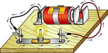 Electric Circuits To make an electrical appliance work, electricity must flow through it. The path along which the electric current moves is called the electric circuit.