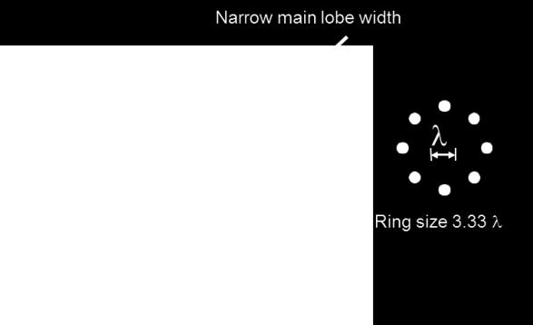 transducer: (a) ring