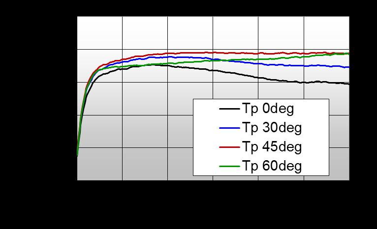 Reflectance Rc (%) Reflectance Rp (%) Transmittance Tc (%) Optical performance of HC at oblique incident