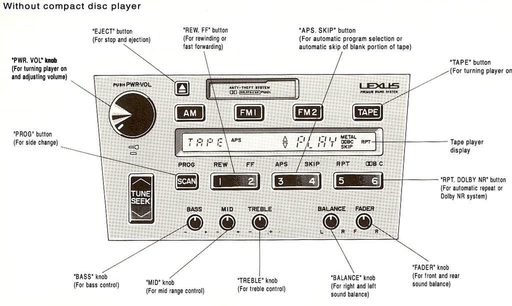 Cassette tape player operation Without compact disc player EJECT button (For stop and ejection) REW, FF button (For rewinding or fast forwarding) APS.