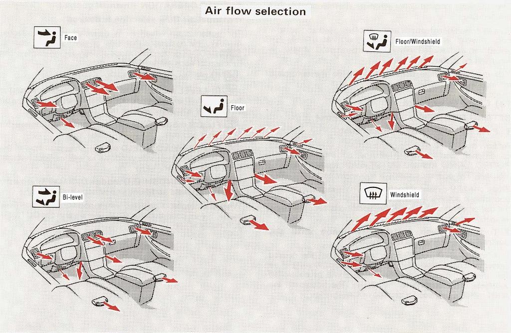 Air flow selection Face Floor /