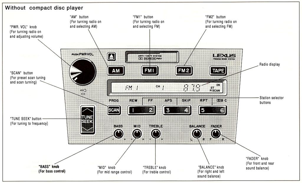 Radio operation Without compact disc player PWR.