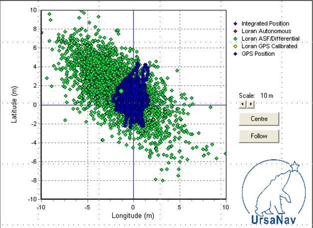 2 m (95%) Offset 0.6 m (2 feet) from surveyed position. eloran: Error 7.