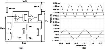 Fig. 4: The proposed CNTFET based low power dynamic full adder [8]. Fabien Pregaldiny et al.