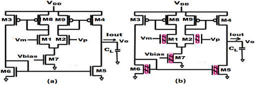 Fig. 10 Schematic of proposed adder [15]. Fig. 11. Block diagram of the proposed multimode PG [16]. K. K. Kim et.al. [17] have a new proposed power gating techniques using hybrid technology i.e. both conventional MOS and CNTFET at 0.