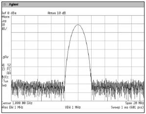 conectat DANL depinde de RBW tipic: DANL = -90... 145dBm Sensibilitate, DANL DANL = nivelul ierbii = grass level, pe figură aprox.