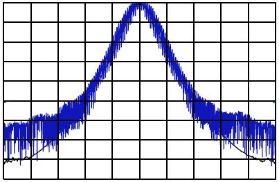 3) Rezoluţia Memento: cei 3 factori care det. rezoluţia Factor suplimentar: FM suplimentar care întinde (smears) semnalul Q: acest zgomot FM e generat intern sau ţine de semnal?