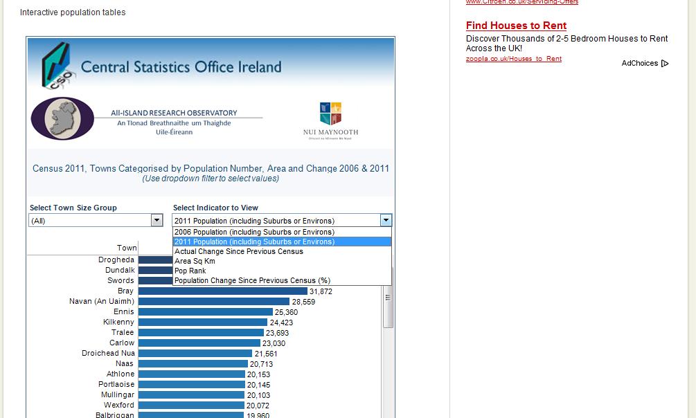 Census 2011 Data visualisation through AIRO Visualising data tables Tableau software Housing Vacancy Data Viz Developing accompanying