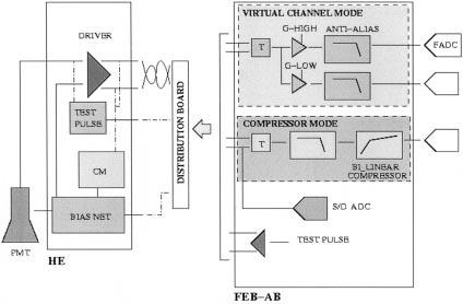 446 IEEE TRANSACTIONS ON NUCLEAR SCIENCE, VOL. 48, NO. 3, JUNE 2001 Fig. 3. Schematic representation of the analog system.