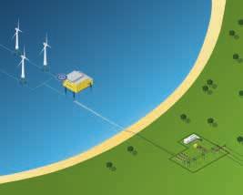 Key Components of an Offshore Wind Farm 1. Turbine Three-bladed turbines will be attached to the seabed using the foundation described below. 1 2.