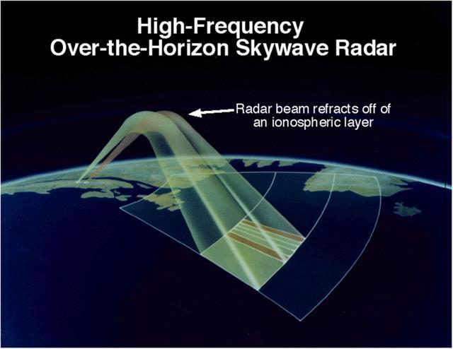 Typical minimum range 20 nm Radar Antenna Elevation (meters) 800 600 400