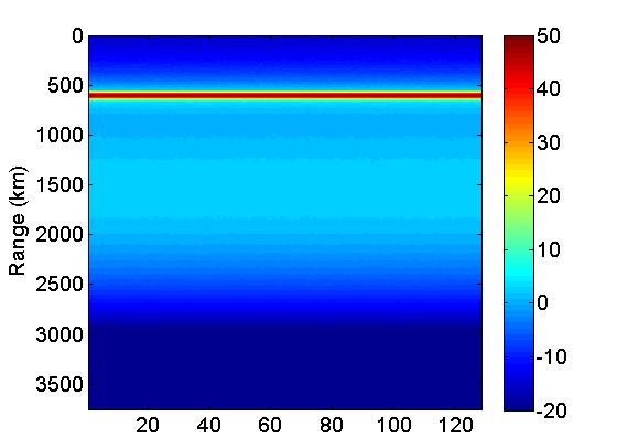 s range and Doppler Frequency Range vs.