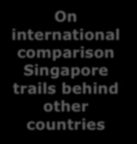 1% Germany 23% USA Malaysia India HK Singapore China Indonesia Japan 4.5% 14.8% 13.3% 13.1% 12.