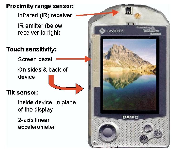 Smart Devices Smart Palm PC Microsoft Research Hinckley et al Sensors to improve user interaction Detecting