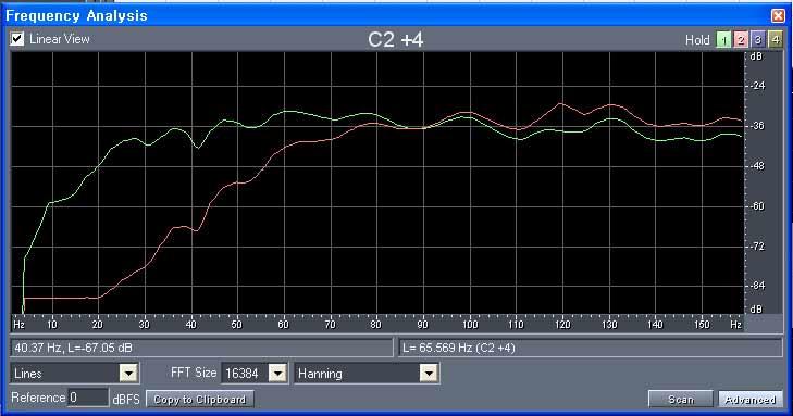 Input LPF Cross Correlator Max(d1) Delay to frequency Converter Figure 9 Estimated fundamental & enhanced harmonics HPF Fc=fs Freq.
