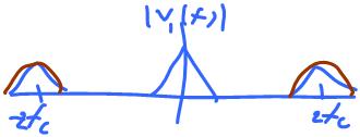To see (58), noe ha v () = x QAM () 2 os (2π ) ( = m () 2 os (2π ) + m 2 () 2 sin (2π )) 2 os (2π ) = m () 2os 2 (2π ) + m 2 () 2 sin (2π ) os (2π ) = m () ( + os (2π (2 ) )) + m 2 () sin (2π (2 ) )