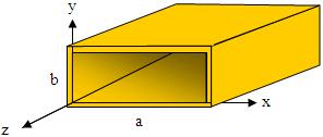 Rectangular Waveguides Full-height Rectangular waveguide => b= a 2 Single Mode for: λ/2 < a < λ λc = 2a Cutoff Wavelength For example, let a = 2.54 mm (0.1 inches) λc = 2a = 5.
