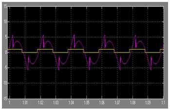 signal using Fuzzy Logic Controller Fig 16.