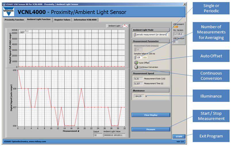 Screen Shot 3 100 000 6000 Ambient Light Signal (cts) 10 000 1000 100 10 Measurements (cts) 5000 4000 3000 2000 1000 Halogen White LED Fluorescent 5.1 4.1 3.2 1 0.